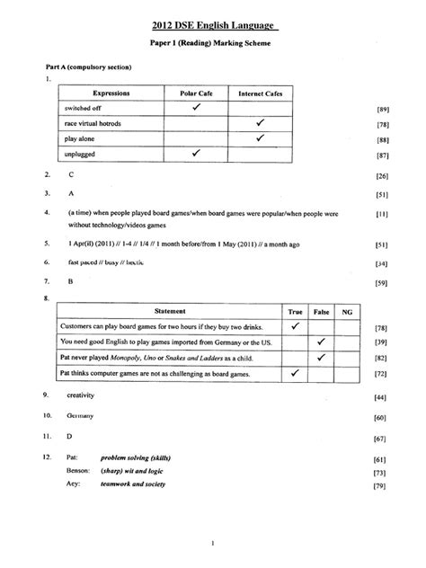 dse marking scheme pdf.